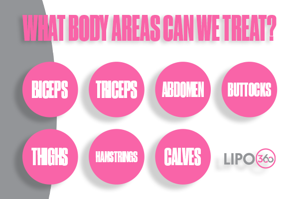 Revolutionising Muscle Repair: The Power of LIPO360 Body Sculpt Post-Injury 2 How Does LIPO360 Dunstable Support the Muscle Healing Process?
