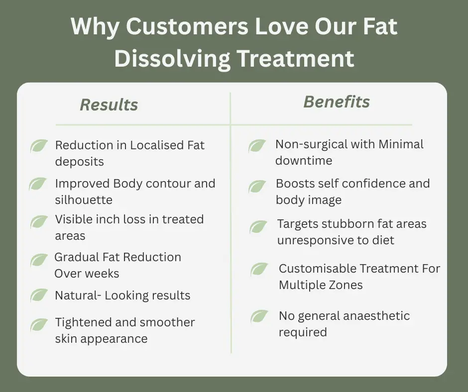 Uncovering the Mechanics of Fat-Dissolving Surgery 2 Fat-dissolving Dunstable table of benefits